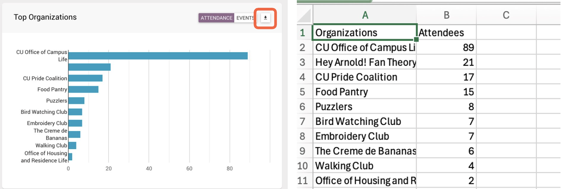 organizations analytics graph and corresponding spreadsheet