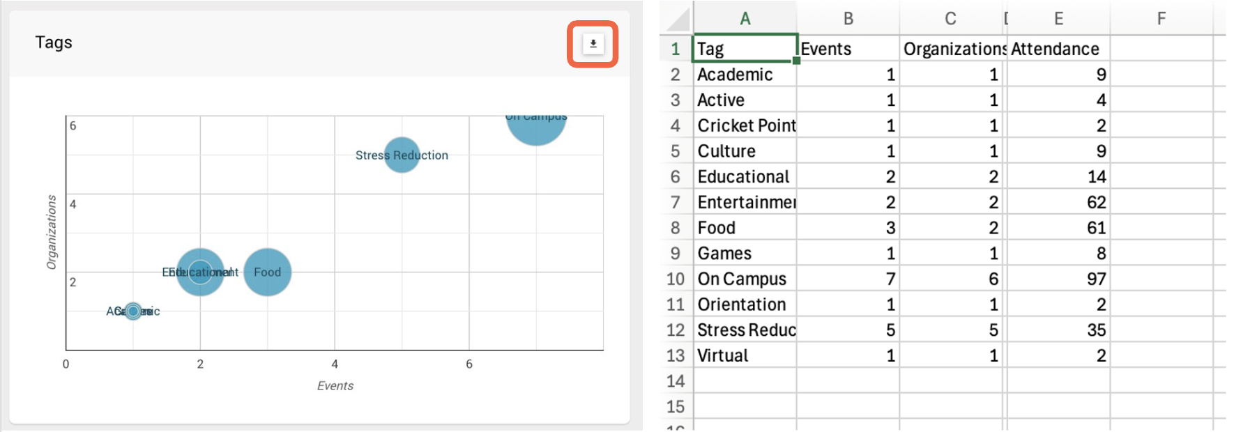tags analytics graph and corresponding spreadsheet
