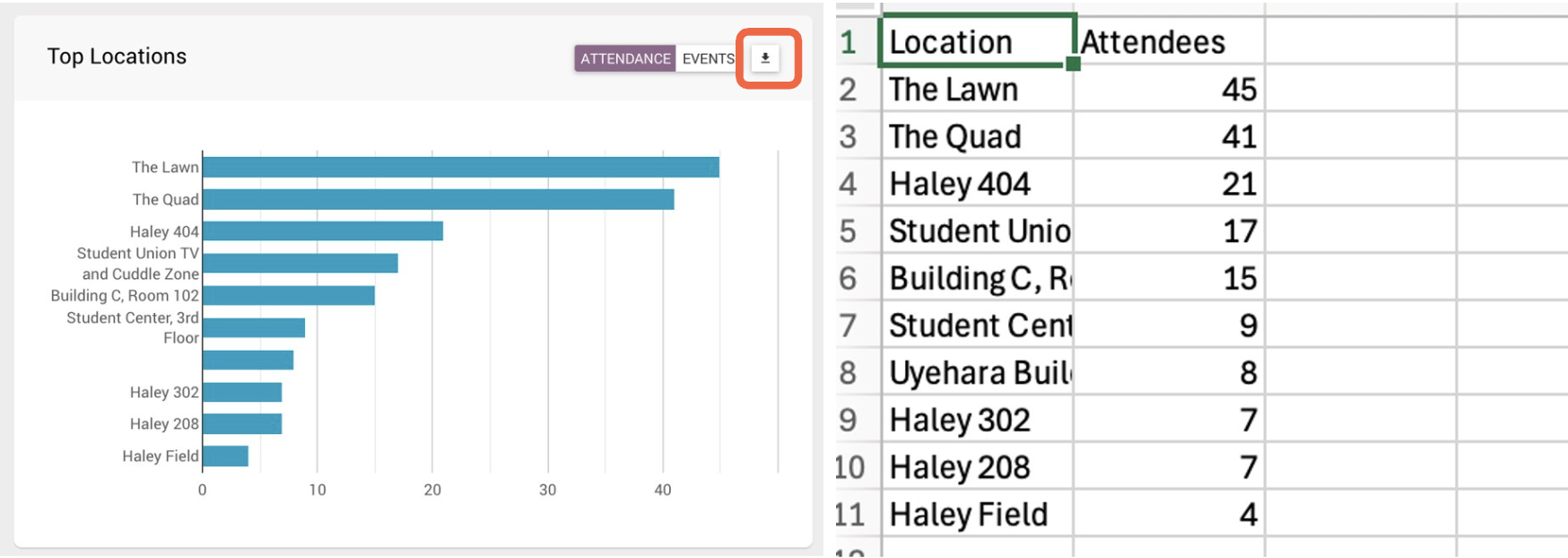 locations graph and corresponding spreadsheet